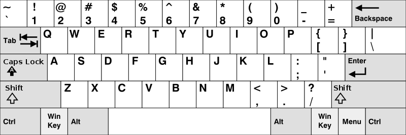 Teclado QWERTY, Estados Unidos