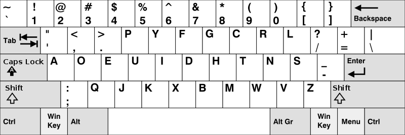 Teclado Dvorak, Estados Unidos